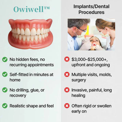 ✨Ends Today: 70% OFF! Owiwell™⏰ Custom-Fit Full Functional Dentures Make you more confident